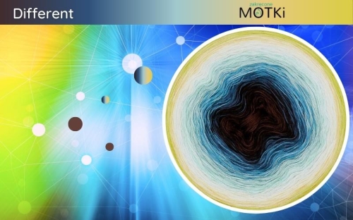 (10) Motek Ombre b/ a Different: brąz/ czekolada/ petrol/ jasny petrol/ patyna/ pistacja/ jasna pistacja/ jasny żółty/ intensywny żółty/ limetka